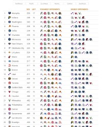 Worlds 2025赛程-赛程难度：前3皆“摆烂队” 湖人第10 火箭第20 快船倒3 骑士倒2
