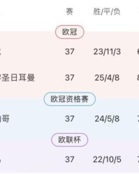 【法甲末轮前瞻】乱世终结巴黎统治？