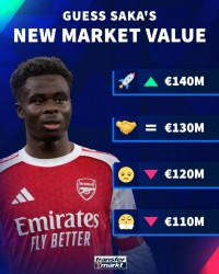 英雄联盟世界赛-德转预热萨卡身价更新：最高涨至1.4亿欧，最低降至1.1亿